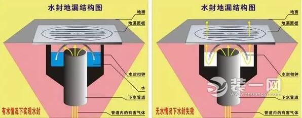 暗卫生间装修施工注意事项