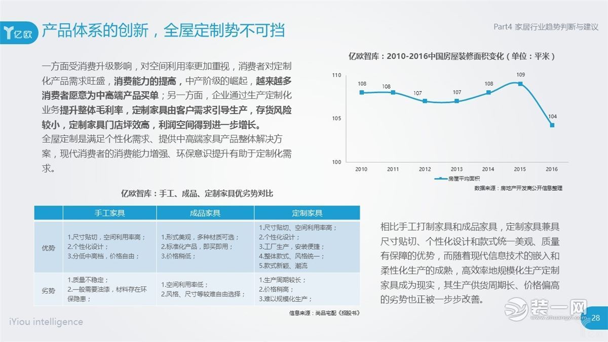 2017年中国家居建材产业研究报告详细内容展示