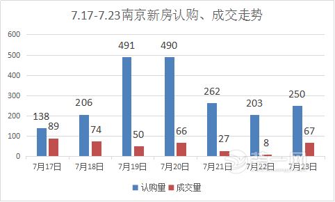 南京新房认证