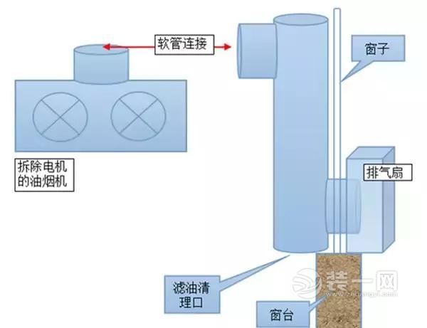 北京今朝装修公司英迈整装新品预售会直击装修6雷区