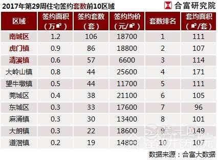 东莞住宅均价走势