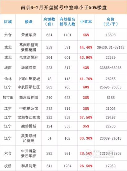 公证摇号几率太低 