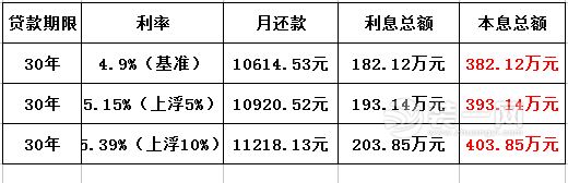 银行上调利率