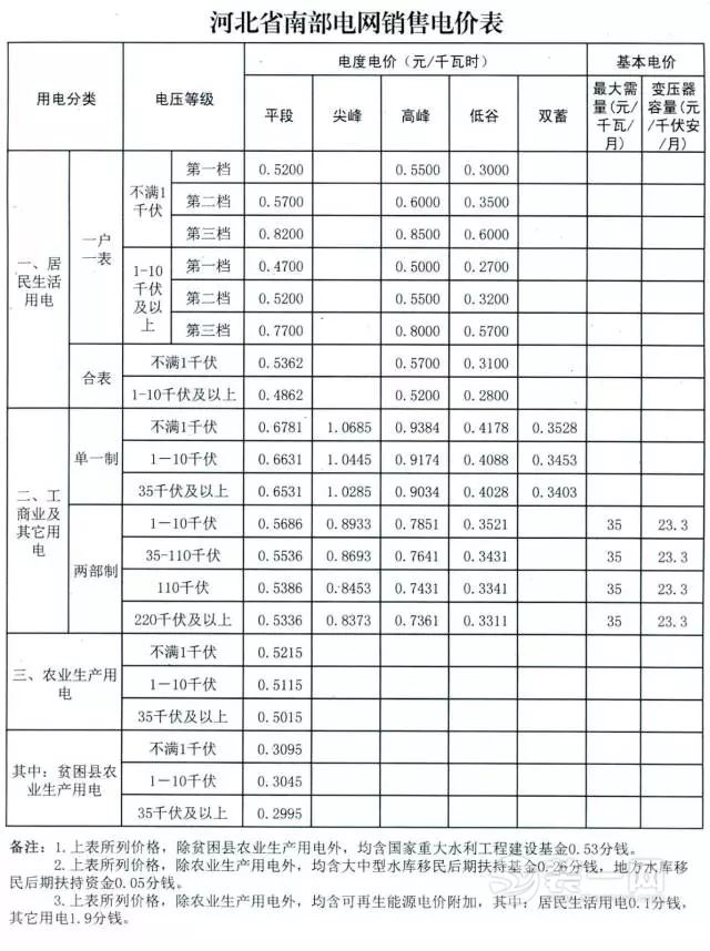 河北南、北电网销售电价表