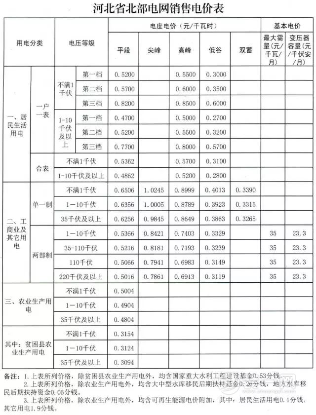 河北南、北电网销售电价表