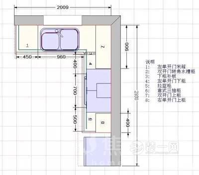 橱柜尺寸怎么算？阆中装修网带来橱柜尺寸设计攻略