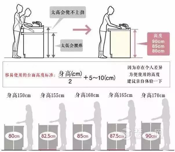 橱柜台面不知装多高？最全的厨房装修知识送给你