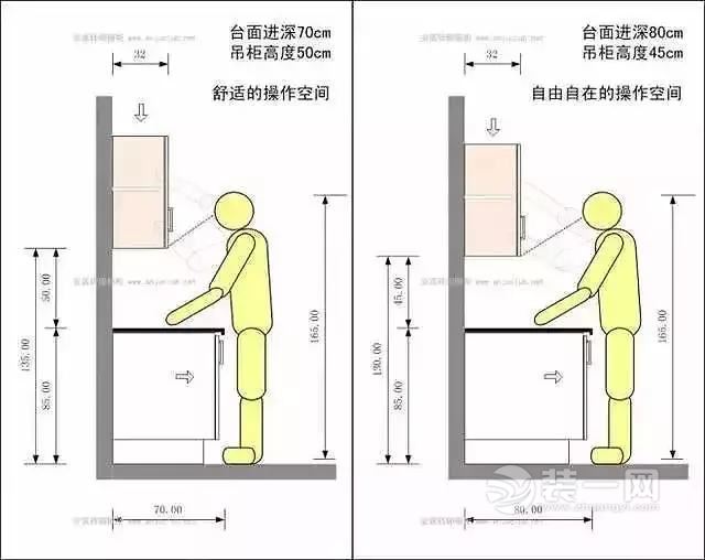 橱柜台面不知装多高？最全的厨房装修知识送给你