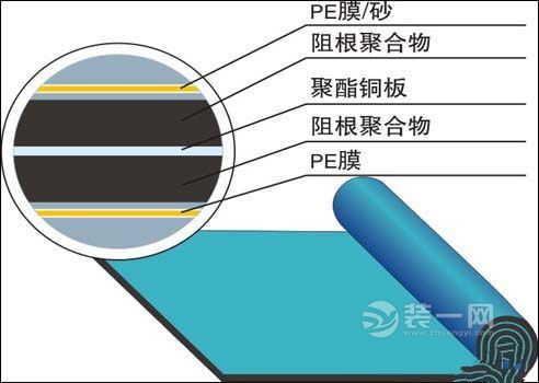 地面防水材料施工方法