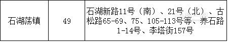 上海松江区58个旧街坊进行整体改造