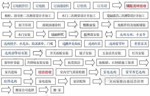 楚雄二手房装修流程_楚雄二手房装修报价预算