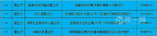 天津水务集团有限公司供水服务营业网点明细表
