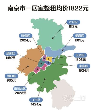 南京租房价格地图