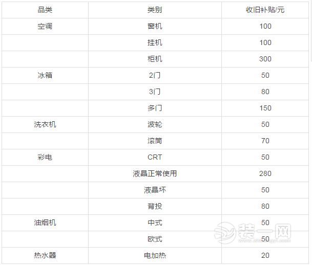 温州国美电器以旧换新