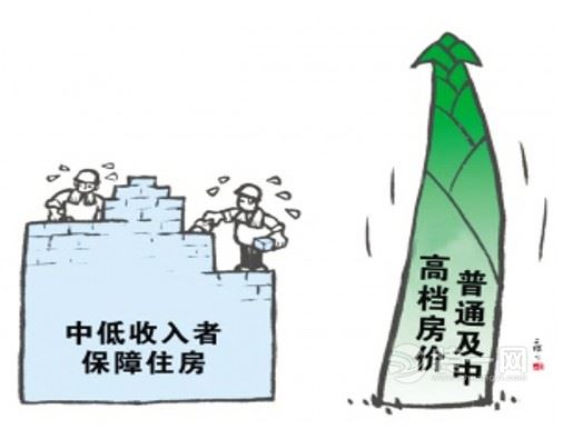 保障房建设图片