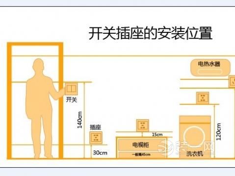 开关插座安装位置