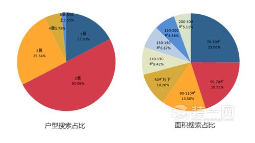 二手房类型