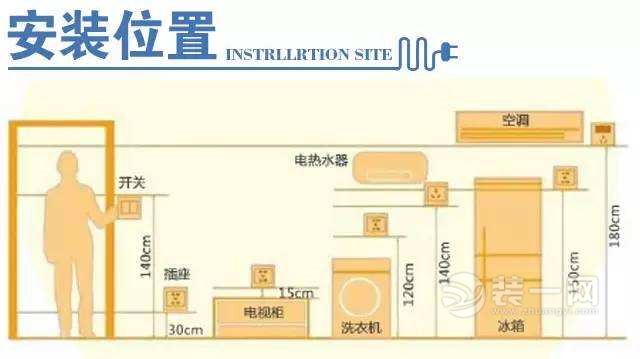 保定家装公司小编分享开关插座数量和安装高度参考