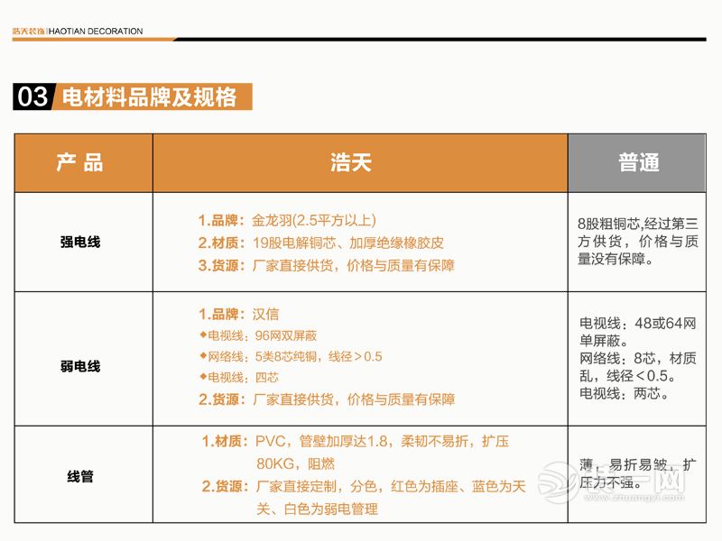 深圳浩天装饰公司水电改造施工工艺