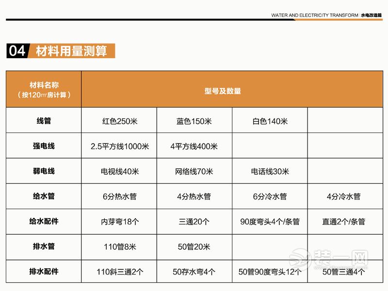 深圳浩天装饰公司水电改造施工工艺