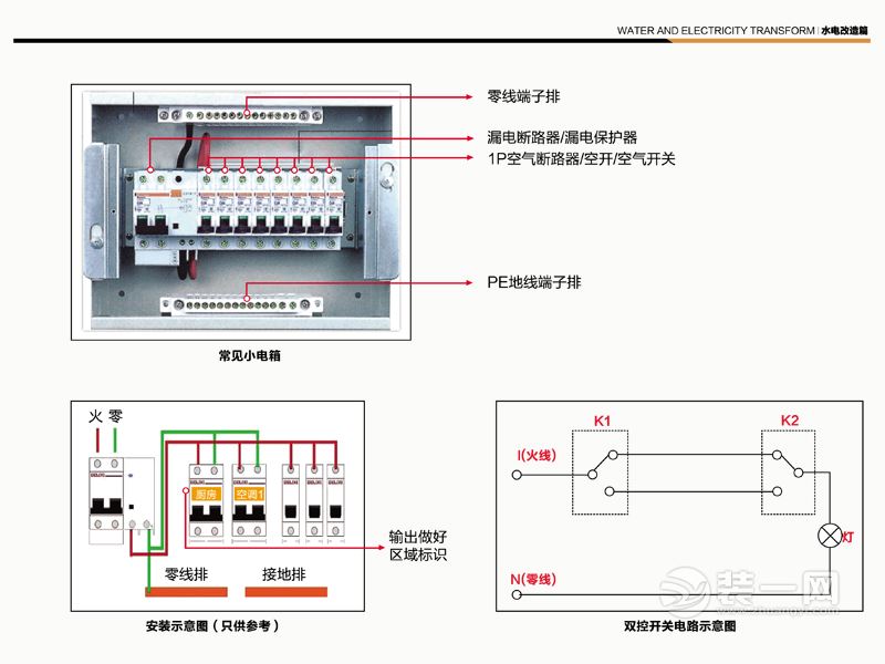 深圳浩天装饰公司水电改造施工工艺