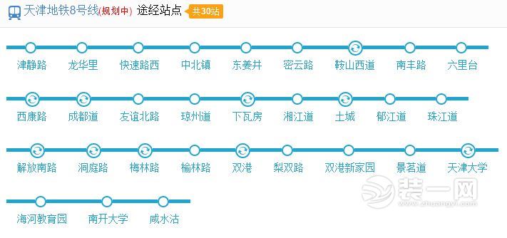 天津地铁8号线规划站点