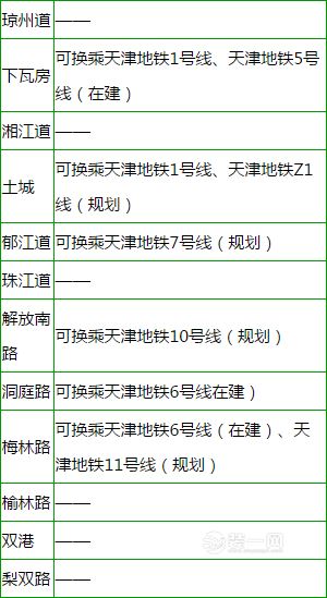 天津地铁8号线站点及换乘