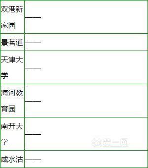 天津地铁8号线站点及换乘