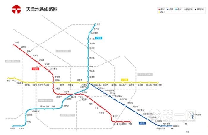 天津地铁8号线线路图