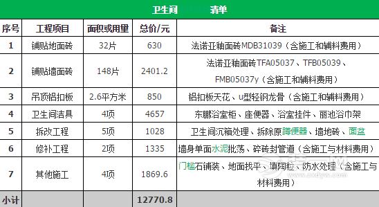 70平米装修案例费用详解