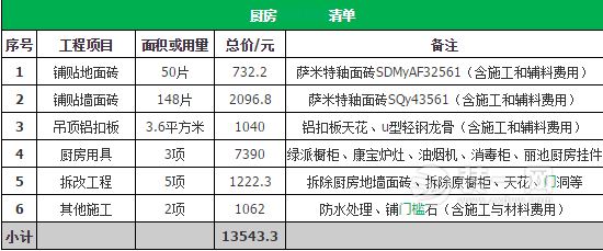 70平米装修案例费用详解