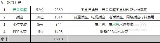 70平米装修案例费用详解