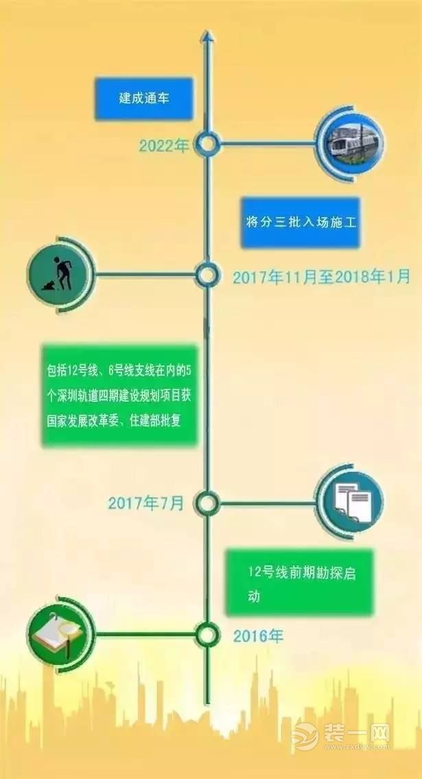 深圳地铁12号线最新消息