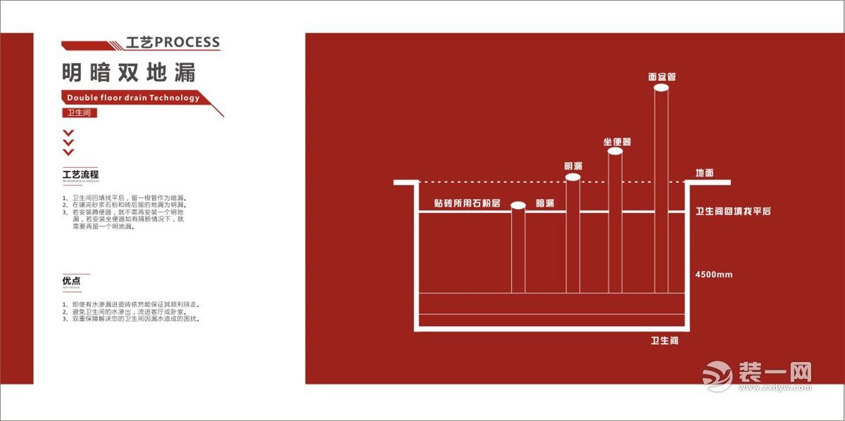 重庆宏韵装修公司南坪店重装升级内容介绍