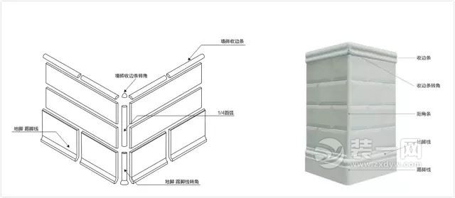 装修做不做踢脚线 唐山装修公司说完你就知道了