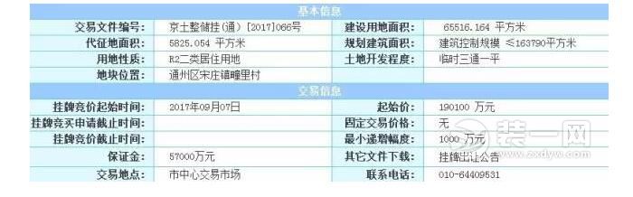 北京共有产权房最新消息：新拍卖地块信息