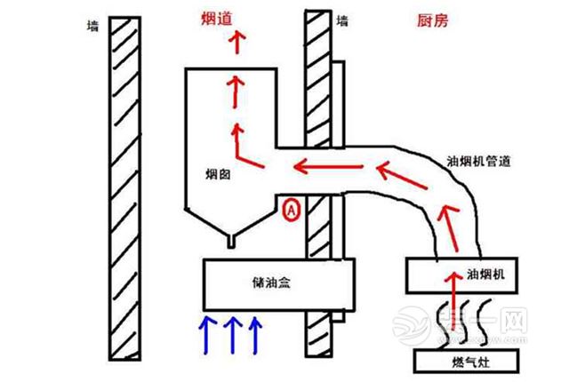 厨房烟道工作原理