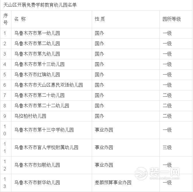 乌鲁木齐幼儿园实行免费教育名单