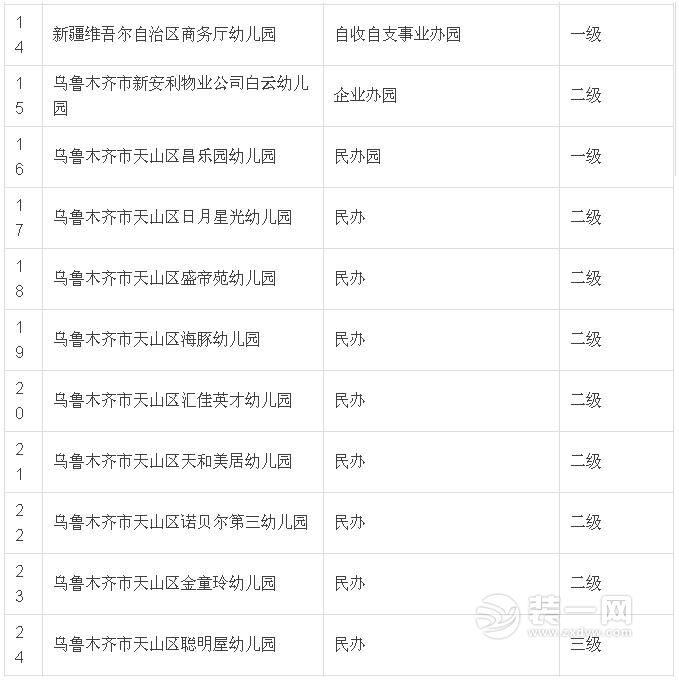 乌鲁木齐幼儿园实行免费教育名单