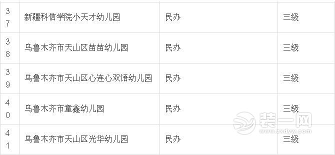 乌鲁木齐幼儿园实行免费教育名单