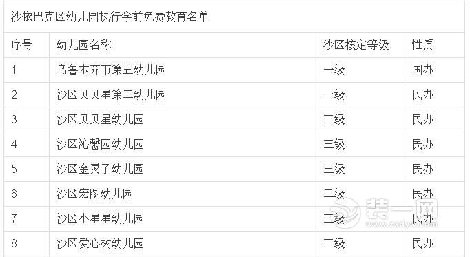 乌鲁木齐幼儿园实行免费教育名单