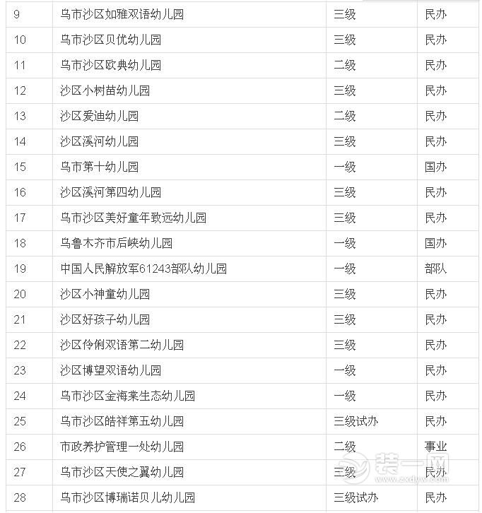 乌鲁木齐幼儿园实行免费教育名单