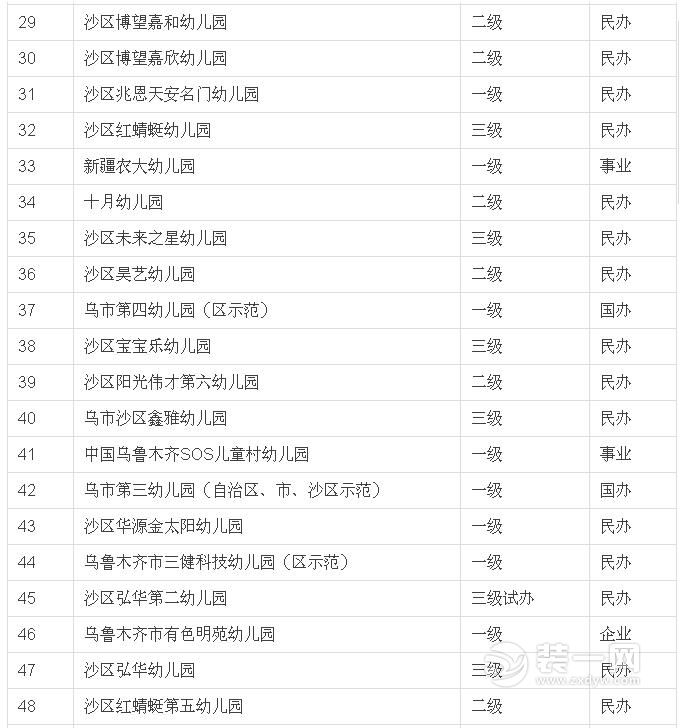 乌鲁木齐幼儿园实行免费教育名单