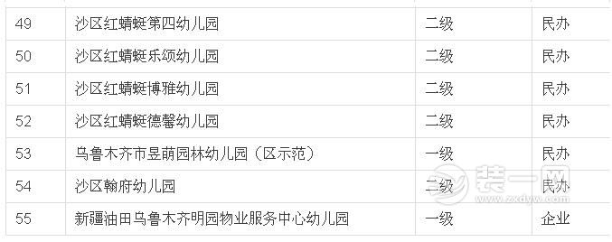 乌鲁木齐幼儿园实行免费教育名单