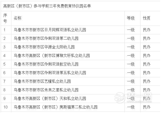 乌鲁木齐幼儿园实行免费教育名单