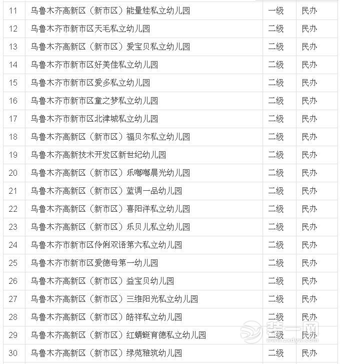 乌鲁木齐幼儿园实行免费教育名单