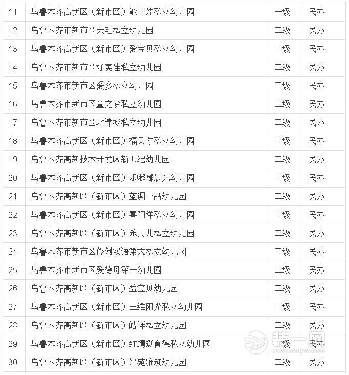 乌鲁木齐幼儿园实行免费教育名单