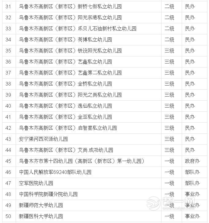 乌鲁木齐幼儿园实行免费教育名单
