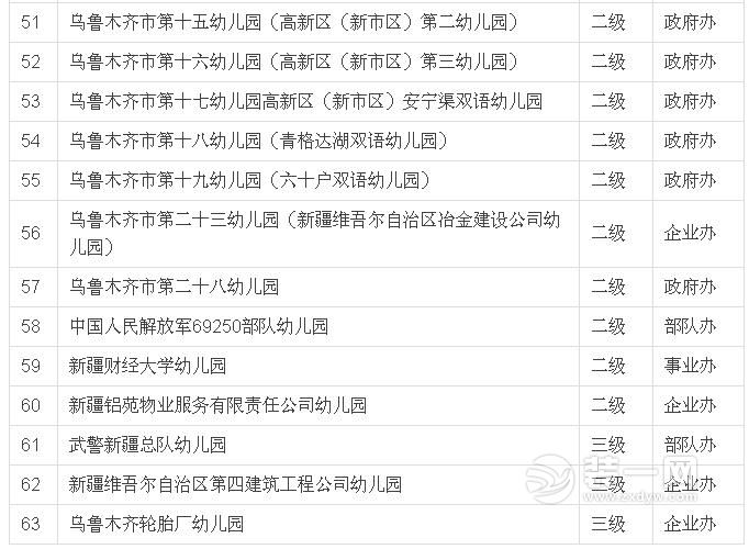 乌鲁木齐幼儿园实行免费教育名单