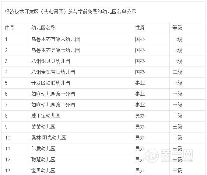 乌鲁木齐幼儿园实行免费教育名单